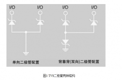 可穿戴设备设计静电保护的方法
