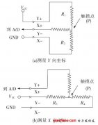 基于ADS7846实现的液晶显示触摸控制设计
