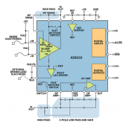 采用AD8232的米家新款心电衣