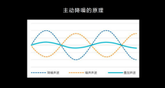 半开放式耳机主动降噪背后的低时延秘密