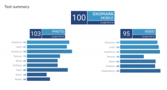 谷歌Pixel 3a配备了一颗1200万像素的摄像头拍照能