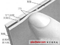 手机触摸屏及其目标提取方法