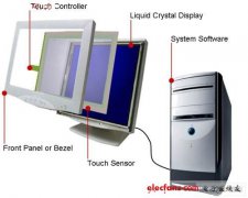 深入了解触摸屏技术与触控设计技巧