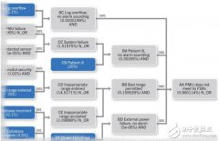 QNX软件公司浅谈：医疗设备安全软件的10项前提