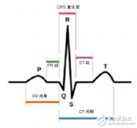 微电子机械系统加速传感器瞄准医疗领域的应用