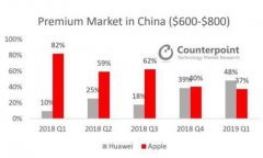 为什么有越来越多的iPhone用户转投华为手机