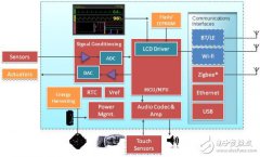 Freescale：半导体技术的进步推动下一代医疗设备