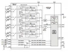 医疗智能穿戴设备硬件方案