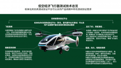 NI  eVTOL测试方案 航电系统， 通信、导航及通感一