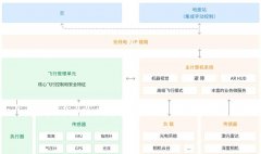 翼辉信息DUP产品如何助力无人机完成智能化飞行