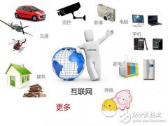 <b>解密物联网中那些你所不知的秘密</b>