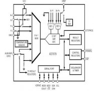 AD7879 -触控屏幕控制器