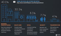 物联网发展史，现状，和未来挑战