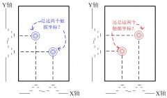 互电容式触控技术浅析