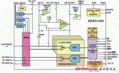 ADI模拟前端ADAS1000低功耗五电极心电图(ECG)系统解
