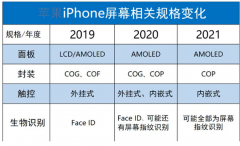 2019款iPhone正面将依然采用刘海屏设计