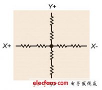 <b>电容式触控技术之电荷转移横向模式技术</b>
