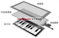 先进投射电容式触控产品设计关键