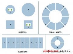 CDC技术助臂力　电容触控打造多元医疗应用