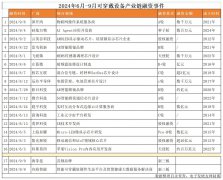 可穿戴设备多个环节完成融资，XR芯片、显示技术