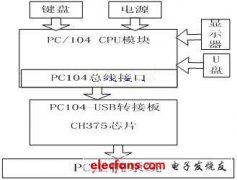 基于USB和便携式医疗设备的数据采集系统实现