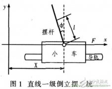 “赛格威”平衡车原理介绍