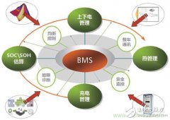 解码BMS技术，探寻提高电动汽车续航里程的三把