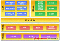 医疗行业呼叫中心解决方案