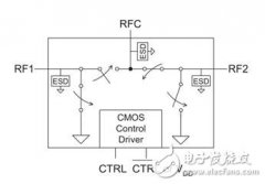 加码汽车电子领域，村田助力智能汽车驶进现实