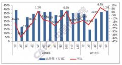 2019年5月份国内手机市场运行情况分析