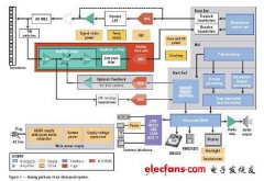 医疗IC设计工艺:双极性与CMOS