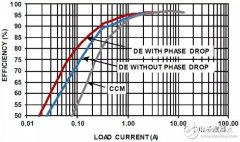 如何在汽车应用中高效地产生高压电源轨