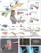 适用于电子皮肤的柔性磁场传感器的测量原理