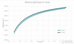 如何从源头掌控电动汽车锂电池的精准与安全