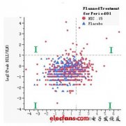 JMP在药物性肝损伤图形化诊断中的应用