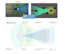 特斯拉autopilot 2.0是否有潜力达五级自动驾驶等级