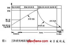 <b>基于bqTINY-II的便携式电子心音检测仪电源管理模</b>