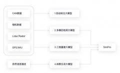基于大模型的仿真系统研究一——三维重建大模