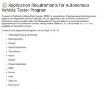 盘点值得关注的无人驾驶初创公司