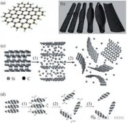 <b>石墨烯压力传感器在可穿戴电子器件中的研究进</b>