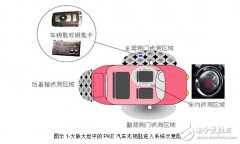 大联大世平集团推出 PKE 汽车无钥匙进入系统解决