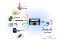 大联大诠鼎集团力推TOSHIBA适用于汽车电子之完整
