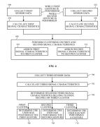 苹果智能手表新专利：涉及UWB、手势识别、非侵