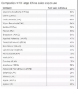剑桥博士神级回答：美国把华为列入黑名单，华