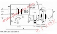 <b>血液透析装置的安全防护</b>