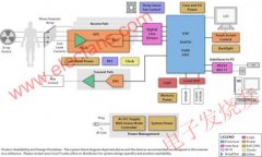 医学不同数字成像方法--数字X射线、磁共振成像