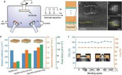 实现电子皮肤温度预警的柔性可穿戴长波红外光