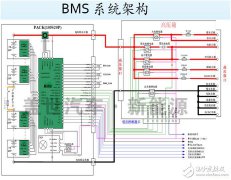 动力电池管理系统（BMS）的核心技术到底是什么