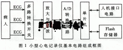大容量动态心电记录仪的软硬件设计方案