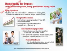 发展移动医疗保健系统的关键技术